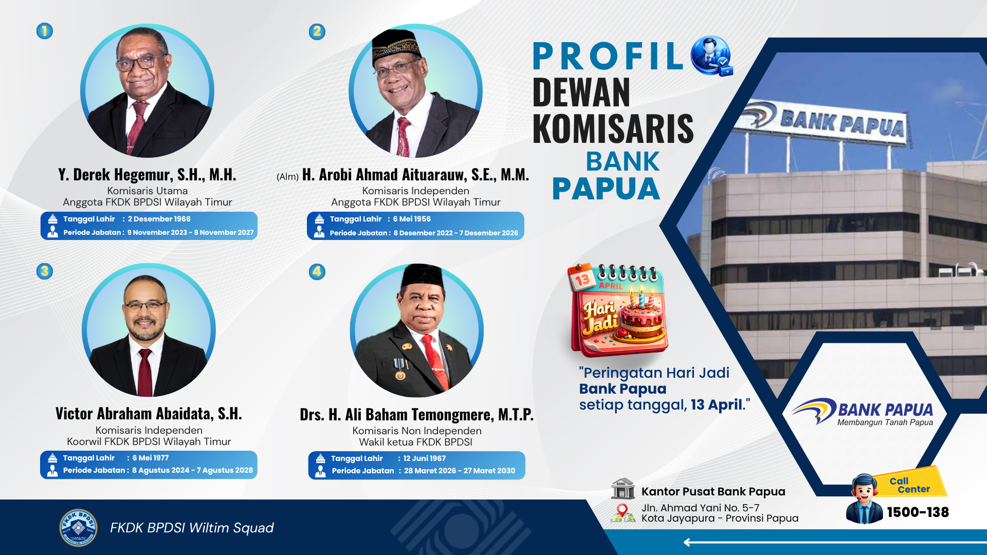 banner anggota BANK PAPUA